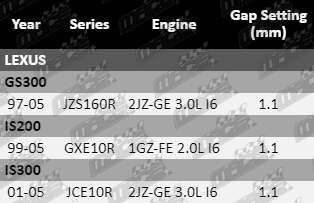 Spark-Plugs-GS300-SP6260-SP6291-SP6340-VFG