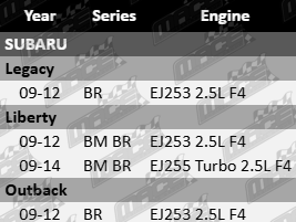 Standard front engine mount for Subaru BM/BR EJ253 FB25A EJ255 2.5L F4 Turbo