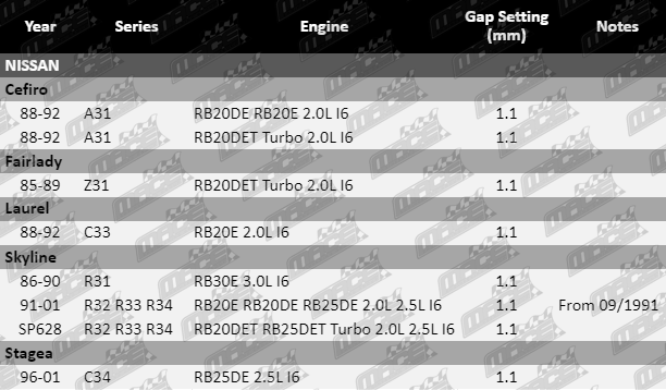 Spark-Plugs-Skyline-SP6264-VFG-Updated
