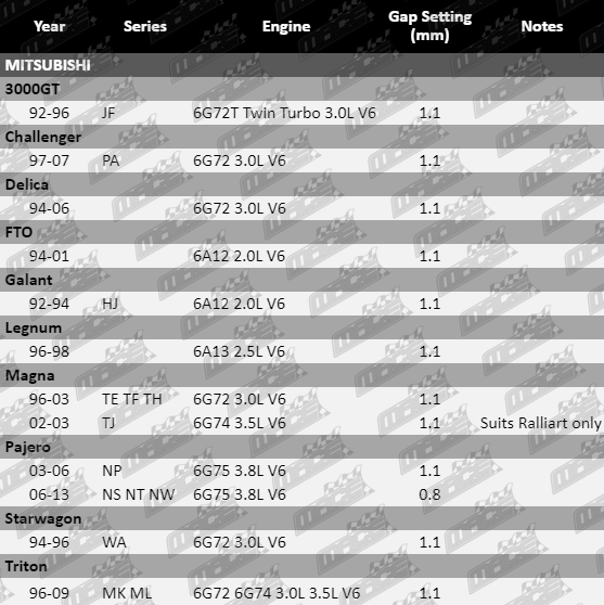 Spark-Plugs-Triton-SP6263-VFG