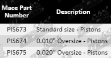 Pistons-Holden-PIS673-Part-guide
