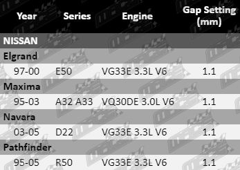 Copper-Core-Spark-Plugs-Navara-SP6337-VFG-Updated