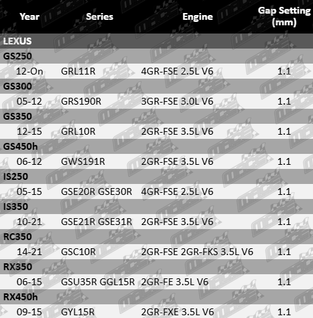 Spark-Plugs-GS250-SP6115-SP6116-VFG