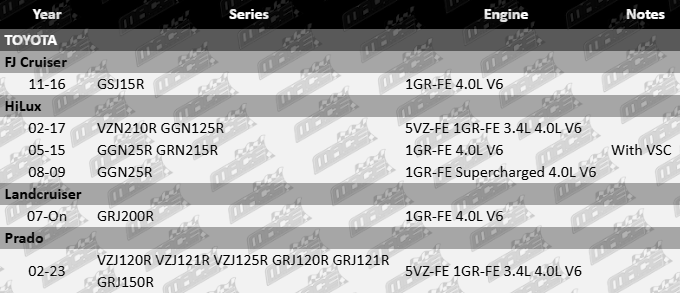Brake-Pads-Hilux-BRK675-BRK676-VFG