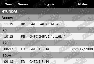 Ignition-Coil-i20-IG4266-VFG-Updated-1