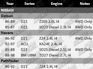 Front vented disc brake rotors for Nissan Z20S SD23 Z24 KA24E SD25 TD27 2.0L 2.3L 2.4L 2.5L 2.7L I4
