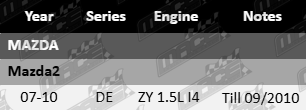 Pair of Rack Ends for Mazda2 DE ZY 1.5L I4 (Until 09/2010) - High-Quality Steering Components