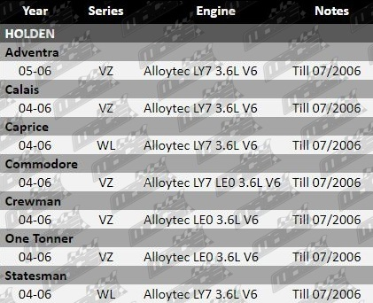 Cpc-Radiator-Cap-Commodore-CAP610-VFG-Updated