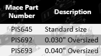 PIS645-PIS692-PIS693-Part-Guid-Updated-1