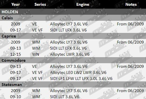 Cpc-Radiator-Cap-Commodore-CAP615-VFG-Updated