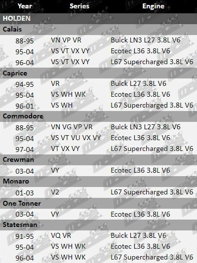 Oil-Filter-Commodore-OF604-VFG-Update