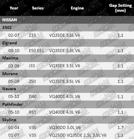Spark-Plugs-Elgrand-SP651-SP666-VFG