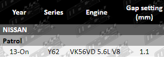 Spark-Plugs-Patrol-SP859-SP875-VFG