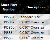 Piston-Ring-Falcon-PIS861-PIS862-PIS863-PIS864-PIS865-Parts-Guide