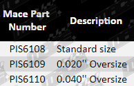Piston-Ring-Landcruiser-PIS6108-PIS6109-PIS6110-Parts-Guide