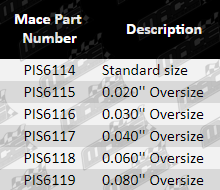 Piston-Ring-Commodore-PIS6114-PIS6115-PIS6116-PIS6117-PIS6118-PIS6119-Parts-Guide-Updated