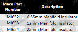 Manifold-Insulator-Kit-Camaro-MI652-MI653-MI654-Parts-Guide