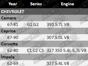 Engine-Oil-Pump-Camaro-OIL816-OIL813-VFG