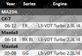 Engine-Oil-Pump-Mazda3-OIL406-VFG