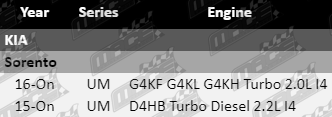 Electronic-Throttle-Controllers-Sorento-ETC472-VFG
