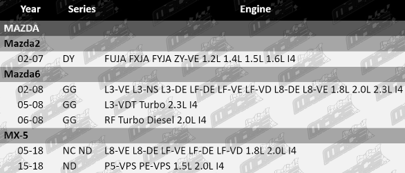 Electronic-Throttle-Controllers-Mazda6-ETC484-VFG