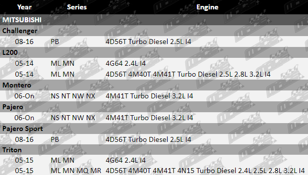 Electronic-Throttle-Controllers-Pajero-ETC491-VFG