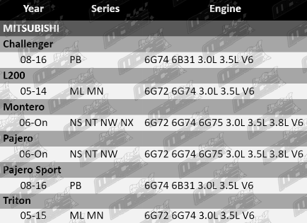 Electronic-Throttle-Controllers-Pajero-ETC694-VFG