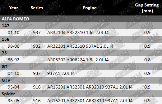 Spark-Plugs-147-SP435-VFG