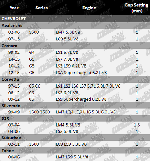 Spark-Plugs-Silverado-SP861-VFG