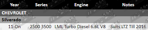 Filter-Service-Kit-Silverado-SK808-VFG