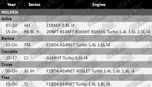 Filter-Service-Kit-Astra-SK424-VFG