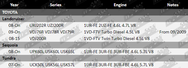 Electronic-Throttle-Controller-Landcruiser-ETC866-VFG