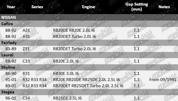 Spark-Plugs-Skyline-SP680-SP681-SP682-VFG-Updated-Final