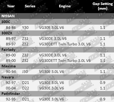 Spark-Plugs-300C-SP683-SP684-SP685-VFG