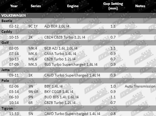 Spark-Plugs-Golf-SP476-SP477-SP478-VFG
