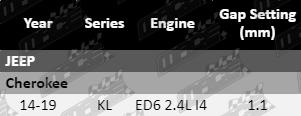 Ignition-_Service-Kit-Cherokee-IGK451-VFG