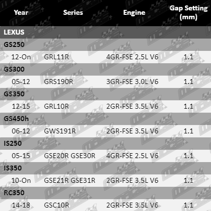 Ignition-Service-Kit-ISS250-IGK647-VFG
