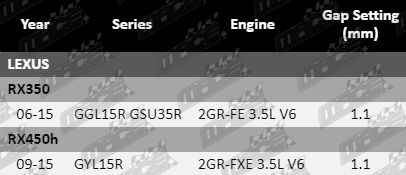 Ignition-Service-Kit-IGk648-VFG-updated