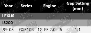 Ignition-Service-Kit-IS200-IGK651-VFG