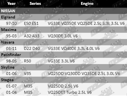 Oil-Service-Kit-Pathfinder-SK652-VFG