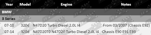 Performance-Upgrade-3_Series-PP432-VFG