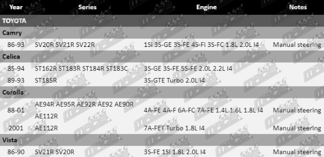Rack-End-Corolla-SUS4368-VFG-Updated
