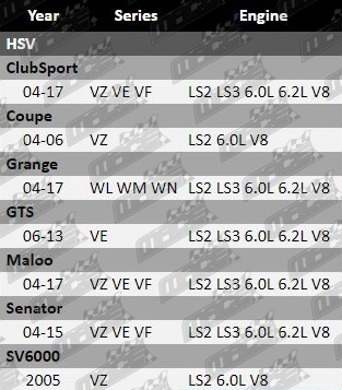 Gasket-Set-Clubsport-GSK841-Updated-VFG