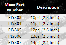 Pulley-Maloo-PLY803-Parts-Guide