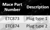 ETC873,_ETC874-PartsGuide