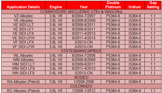 Spark Plug Rating Chart