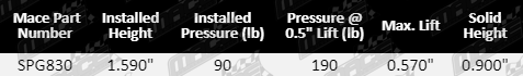 SPG830-Spec_table_updated