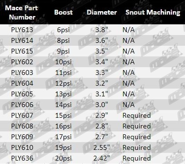 Parts_Guide_PLY