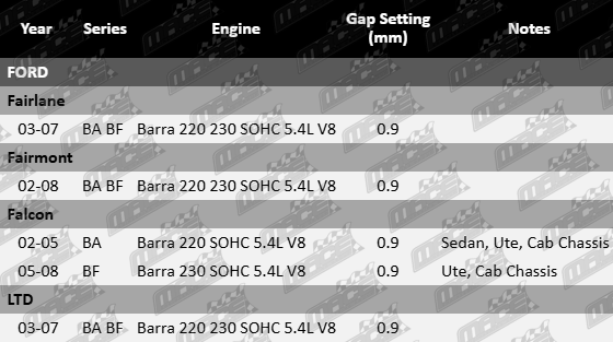 Spark-Plugs-Falcon-SP848-VFG