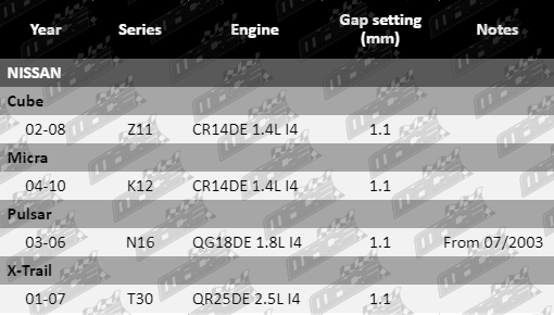 Spark-Plugs-Nissan-SP432-SP453